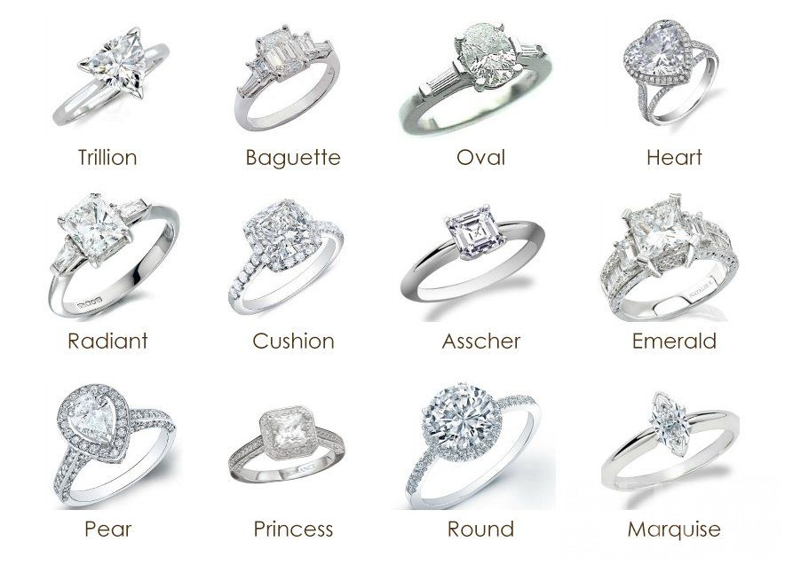 Wedding Ring Inspiration For 2019 Brides Wedding Estates