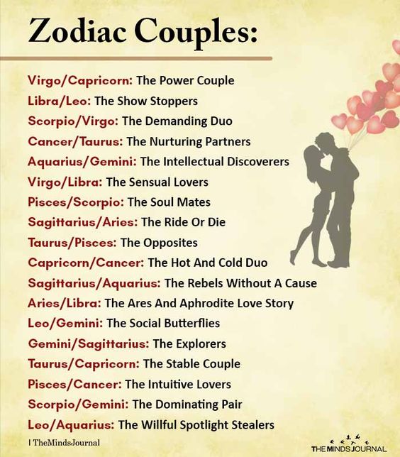 Zodiac Compatibility – Wedding Estates