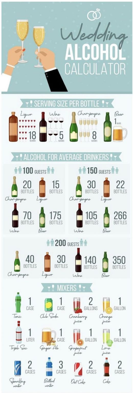 Ultimate Wedding Alcohol Calculator for Your Reception | Wedding Estates